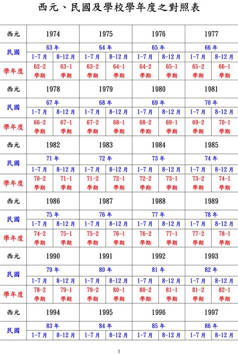 1982是什麼年|日本年號、民國紀元與公元對照表